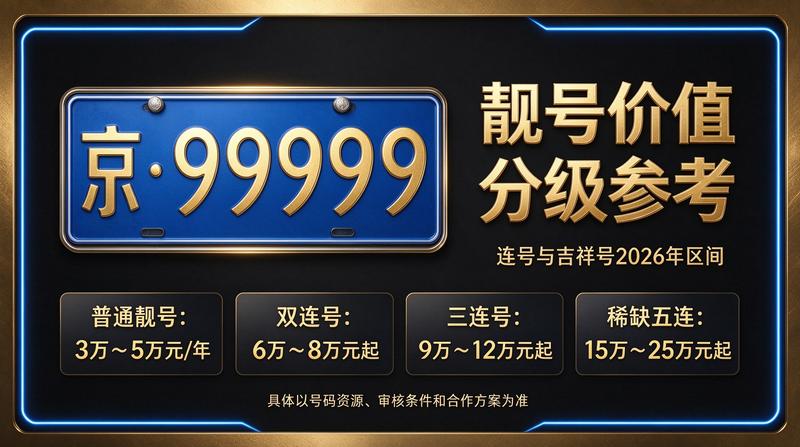 2026年闲置北京京牌照出租三年价格办公环境